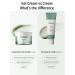 Parnell Cicamanu Gel Cream - Soothing Centella Asiatica Hyaluronic Acid & Ceramide for Sensitive & Dry Skin | 75ml International Shipping Available - Buy Online on GoSupps.com
