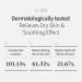 Parnell Cicamanu 92 Serum with Centella Asiatica, Manuka Honey & Melatonin - 1.01 fl.oz | Korean Skincare for Skin Redness & Complexion | Cruelty-Free - Buy Online on GoSupps.com