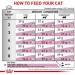 Royal Canin Veterinary Renal | Pack of 3 | 3 x 400g | Complete Dietary Food for Adult Cats | for Support in Kidney Problems - Buy Online on GoSupps.com