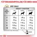 ROYAL CANIN Veterinary Urinary S/O Small Dogs | 4 kg | Complete dietetic food for small adult dogs | May contribute to the dissolution of struvite stones | Dilution of urine - Buy Online on GoSupps.com