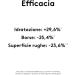 Korff Supreme - Crema Contorno Occhi Antirughe Ripristina e Ridensifica 15ml - Buy Online on GoSupps.com