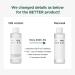 Anua Heartleaf 77% Soothing Toner | pH 5.5 Skin Trouble Care | Calming, Refreshing, Hydrating | Vegan Korean Skincare (250ml) - Buy Online on GoSupps.com