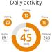 PitPat Dog Activity Monitor - No GPS, No Recharging - Suitable for All Dogs - Smart Fitness Tracker - 100% Waterproof - Buy Online on GoSupps.com