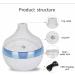 Mini USB Air Humidifier | Portable LED Light 130ml Mist Spray | Wood Grain Aroma Diffuser | Small Appliance for Bedroom Accessories - Buy Online on GoSupps.com