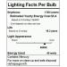 SLOW DOLPHIN Photo CFL Full Spectrum Light Bulb 2 x 45W 5500K CFL Daylight Photography Photo Video Studio Lighting(2 Packs) - Buy Online on GoSupps.com
