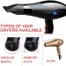 2 PCS Plastic Salon Hair Dryer Nozzle Replacement Blow Flat Hairdressing Styling Tool Narrow Concentrator Replacement Black - Buy Online on GoSupps.com