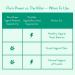 Love Wellness Flora Power - 10 Count Vaginal Probiotic Suppositories with Vitamin C Supports pH Balance Eliminates Vaginal Odor - Vaginal Health Non-GMO & Paraben-Free - Buy Online on GoSupps.com