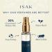 ISAK Unisex EDP Premium Perfume For Women & Men 5th & Always 9 ML (0.3 Fl oz) 8 To 10 Hours Long Lasting Perfume Spray Unisex Fragrance Luxury Parfum for Valentines Day Gift - Buy Online on GoSupps.com
