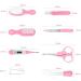 Baby Healthcare & Grooming Kit | Portable Newborn Essentials Set - Pink - Buy Online on GoSupps.com