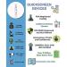 QuickScreen Single Panel Amphetamine Drug Test 25 - Fast and Accurate Detection - Buy Online on GoSupps.com