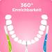 GUM BI-Direction Interdental Brushes - Antibacterial Bristles 90-Degree Positioning ISO 4 1.4mm for Optimal Tooth Cleaning - 36 Units - Buy Online on GoSupps.com