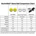BucketBall Game Balls - Premium Bucket Pong Balls for Ultimate Outdoor Fun - Buy Online on GoSupps.com