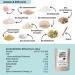 Lower Carb Brotback Mix & Robust Baking Mix Bundle | Organic Vegan Gluten-Free Protein Bread Alternative | Keto-Friendly Lactose-Free 2-Part Set - Buy Online on GoSupps.com