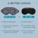 Memory Foam Sleep Mask with Blinkable Light Blocking-Adjustable Contoured Eye Cover for Men and Women-Gray - Buy Online on GoSupps.com