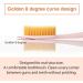 Samjung Wangta Soft Toothbrush 6 Pack (Gold) - Best Manual Toothbrush for Efficient Cleaning and Sensitive Gums - Buy Online on GoSupps.com