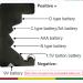 Battery Tester & Checker for AA AAA C D 9V Button Cell - Universal Battery Diagnostic Tool - Buy Online on GoSupps.com