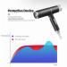 Dewedrt Professional Hair Dryer Negative Ionic Blow Dryer Hot Cold Wind Salon Hair Styler Tool Electric Hair Blowdryer Easy Install US Plug - Buy Online on GoSupps.com