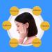 Eustachian Tube Unclogger - Ear Pressure Relief Device for Tinnitus & Earache | International Shipping Available - Buy Online on GoSupps.com