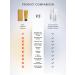 Doctor Radow 10% Povidone Iodine Antiseptic Ointment 1oz - Fast Healing for Pressure Sores & Bedsores - Buy Online on GoSupps.com