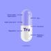 Tru 60 Capsules - Natural Weight Loss Supplement for Effective Results - Buy Online on GoSupps.com