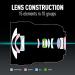 Panasonic LUMIX 8-18mm Camera Lens | LEICA DG VARIO-ELMARIT | F2.8-4.0 ASPH | Micro Four Thirds Lens | Black Color - Buy Online on GoSupps.com