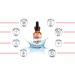 Vitamin C Serum & Hyaluronic Acid for Anti-Aging - Dark Spot Remover & Skin Tightening | See Transformation Skincare 1 oz - Buy Online on GoSupps.com