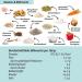 Organic Vegan Baking Mix - Low-Carb Plant Protein Bread Alternative | High-Fiber Grain-Free for Keto Diet - Buy Online on GoSupps.com