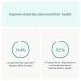 Nutrafol Thinning Hair Conditioner - Physician-Formulated, Moisturizing, Strengthening, Color Safe - 8.1 Fl Oz - Buy Online on GoSupps.com