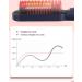 Les Mademoiselle Hair Straightener Brush | Fast Heating Anti-Scald Comb for Women | Multiple Temperature Settings - Buy Online on GoSupps.com