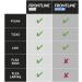 Frontline PLUS Spot On Cat Flea Treatment 6 pipettes - Buy Online on GoSupps.com