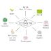 Buy Organic Broccoli Vegetable Oil for Cosmetics - MY COSMETIK - 50 ml | International Shipping Available - Buy Online on GoSupps.com
