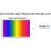 Buy Blue Light Glasses Style 782 Black | 100% Blue Light Blocking | Reduce Digital Eyestrain | International Shipping - Buy Online on GoSupps.com