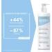 Dexeryl Cream 500g - Effective Care for Dry Skin Neurodermatitis Relief Paraben-Free & Fragrance-Free - Buy Online on GoSupps.com