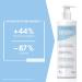 Dexeryl Cream 2x500g | Best Care for Dry Skin & Neurodermatitis | Paraben-Free & Fragrance-Free - Buy Online on GoSupps.com