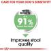 ROYAL CANIN Medium Digestive Care Dog Food 3 kg - Buy Online on GoSupps.com