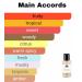 Monac Sttephen Humbertt Lucaas - Niche Inspired Perfume - Eau de Parfum - 50 Ml 95%-99.9% similar Long Lasting (Fire God Inspired by God of Fire (u)) - Buy Online on GoSupps.com