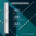 R Vive Intensit Volumizing Serum Ultime - Advanced Targeted Skin Filler for Plumper Smoother Skin - 30ml | International Shipping Available - Buy Online on GoSupps.com