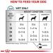 ROYAL CANIN Veterinary Sensitivity Control Mousse | Pack of 12 | 12 x 410 g | Complete Diet Food for Dogs | To Support Digestion and Food Allergies - Buy Online on GoSupps.com