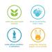 Buy Method Gel Hand Soap Refill Sweet Water 34 oz - Eco-Friendly & International Shipping Available - Buy Online on GoSupps.com