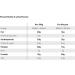 Science In Sport Protein 20 Bars High Protein Low Sugar Chocolate-Coated Protein Snack Peanut Butter & Jelly 12 Protein Bars Peanut butter Jelly - Buy Online on GoSupps.com