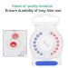 16Pcs/Set Durable Earwax Guard Filters for Hearing Aid Protection - Buy Online on GoSupps.com