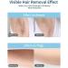 IPL Hair Removal for Women Ice Cool Painless Laser Hair Removal Device 500 000 Flashes Permanent Hair Remover with 2 Flash Modes and 5 Light Intensity for Body Face Armpits Bikini Lines Legs - Buy Online on GoSupps.com