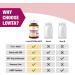Lovita Menopause Supplements for Women - DIM Complex Soy Isoflavones Red Clover & Vitamin D3 for Hormone Balance - 120 Vegetarian Capsules (Pack of 3 - Buy Online on GoSupps.com