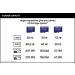 Samsung PRO Plus 128GB microSDXC Memory Card | Up to 160MB/s | UHS-I U3 A2 V30 | Full HD & 4K UHD | For Android Smartphones, Tablets, GoPro, DJI Drone | Model: MB-MD128KB/AM - Buy Online on GoSupps.com