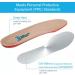 Puncture Resistant Steel Plate Arch Support Insoles - Unisex Protective Equipment for Work Shoes - Buy Online on GoSupps.com