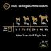 Cesar Natural Goodness in Loaf 12 x 400 g Cans Adult Premium Wet Dog Food Mixed Selection Mixed Selection in Loaf 400 g (Pack of 12) - Buy Online on GoSupps.com
