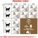Royal Canin Ageing Sterilised 12+ Complete Dry Cat Food 4 x 400g - Buy Online on GoSupps.com