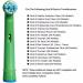 4-Piece Kids Plug-In Brushes for Oral-B Electric Toothbrush | Soft Bristles | Healthy Teeth & Gums | Multi-Colored Family Set | Mailbox-Compatible Packaging - Buy Online on GoSupps.com