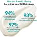  Lorenti LORENTI TOKYO & SEOUL Coconut Milk Hair Mask 500 ml | Coconut Milk Hair Mask | Repairing Treatment for Brittle Dry and Damaged Hair | Hair Care - Buy Online on GoSupps.com