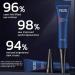 SparklingBelle Awaken Peptide Lifting Eye Gel - 3pcs Set for Men | Depuffing, Dark Circle Reduction, Moisturizing, Firming, Tightening, and Bag-reducing Formula - Buy Online on GoSupps.com